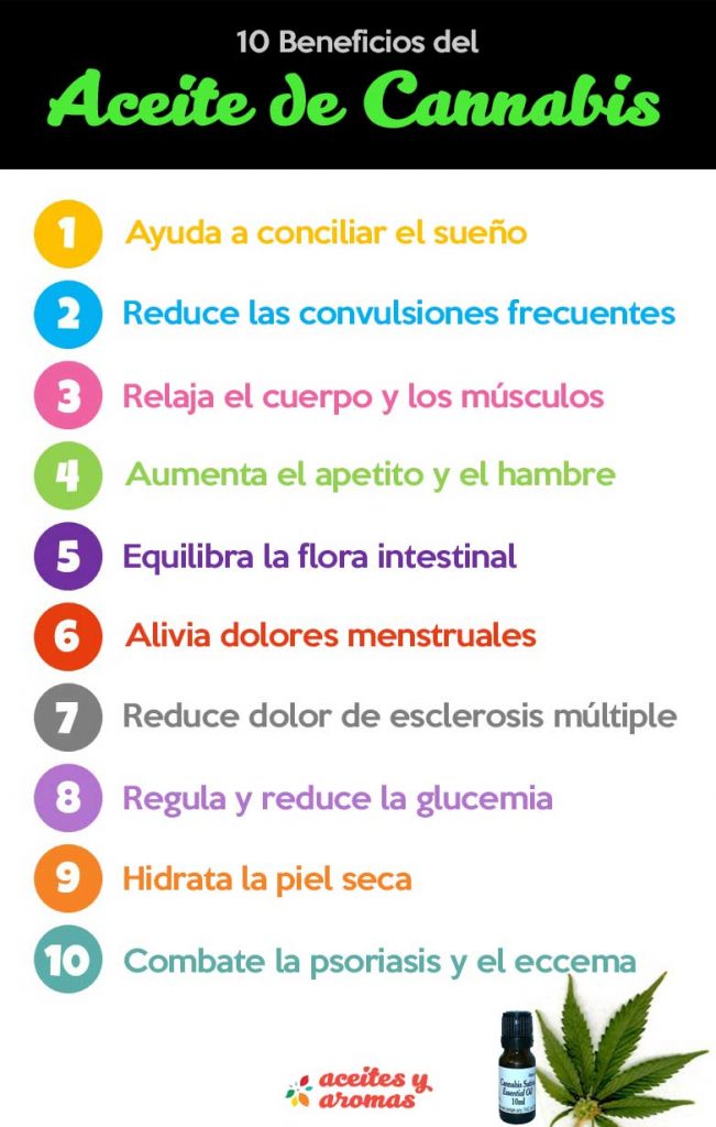 10 Beneficios del Aceite de Cannabis